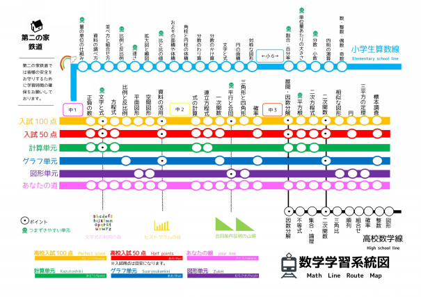 ０からの受験勉強法 例えば不登校の子が受験するときに何から勉強を始めたらいいのか 数学編 第二の家 ブログ 藤沢市の個別指導塾のお話