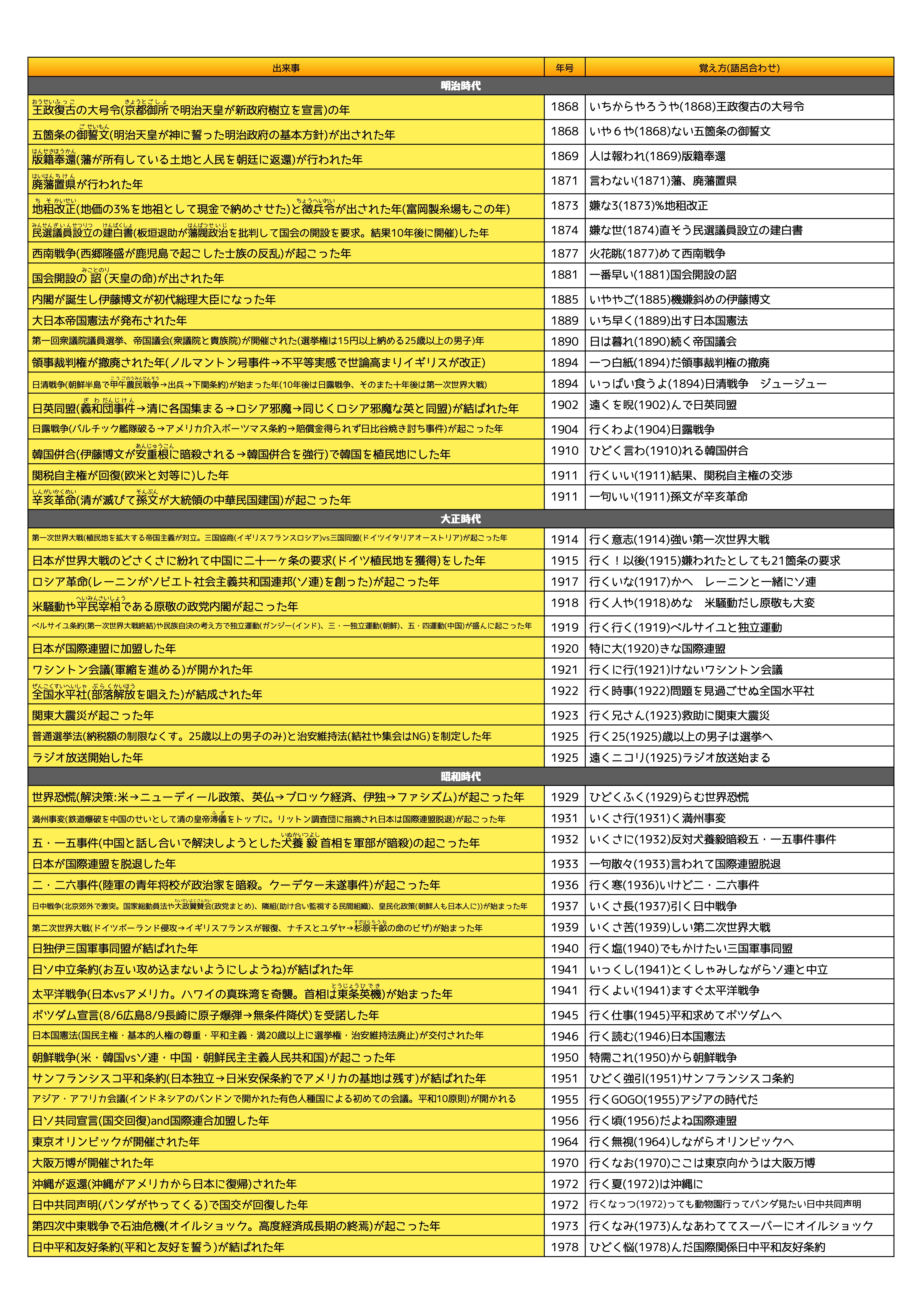 歴史年号暗記プリントにふりがなを追加しました 第二の家 ブログ 藤沢市の個別指導塾のお話