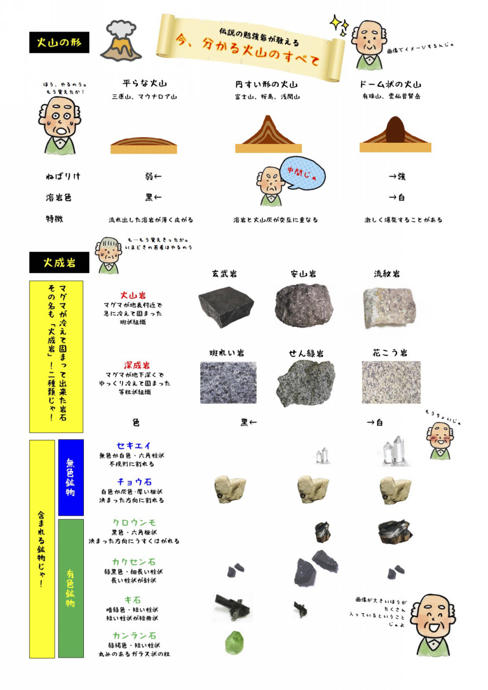 理科地学大地 岩石 火山 地層 解説と対策 大問先生の神奈川県公立高校入試問題簡単説明会 第二の家 ブログ 藤沢市の個別指導塾のお話