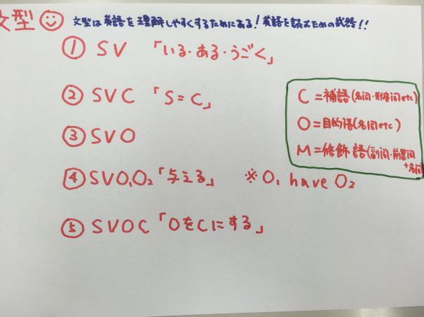 ５文型がなんのためにあるのか それは英語を読むためのスペシャルな武器 第二の家 ブログ 藤沢市の個別指導塾のお話