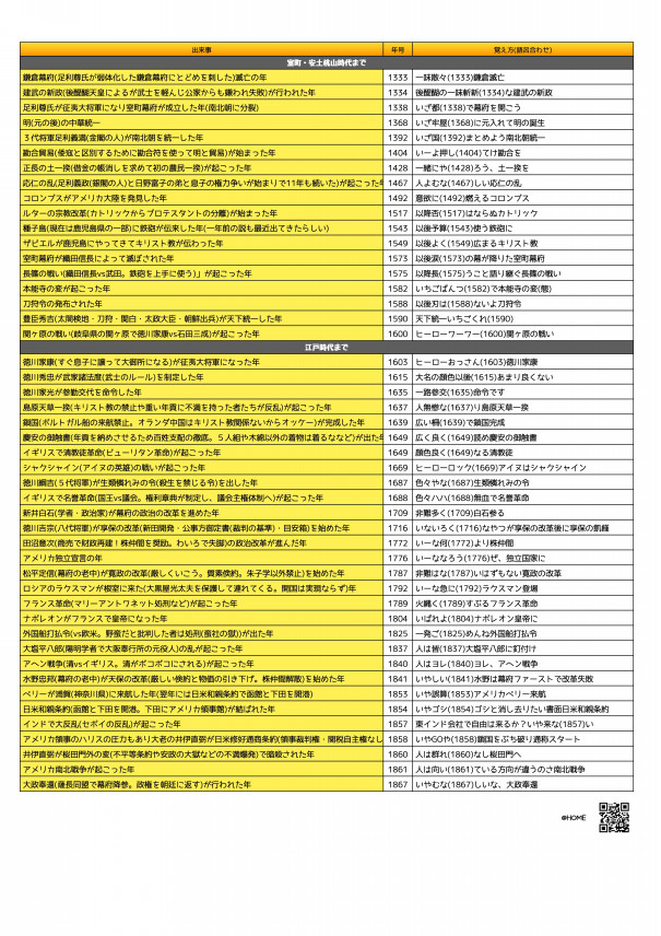 年号語呂合わせ年表プリントで物語の流れと暗記を強化しよう 第二の家 ブログ 藤沢市の個別指導塾のお話