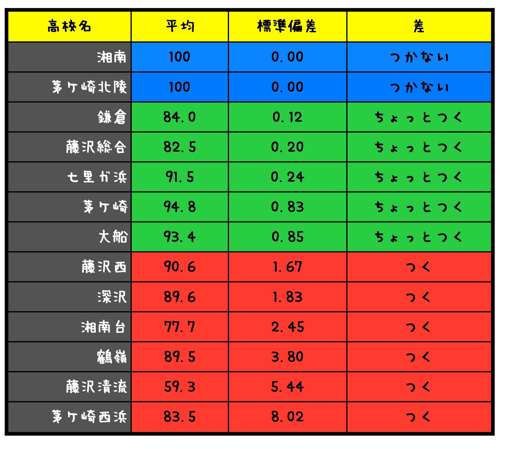 楽天ブックス: 偏差値5アップ 数学 60?65 - 東京学参 編集部