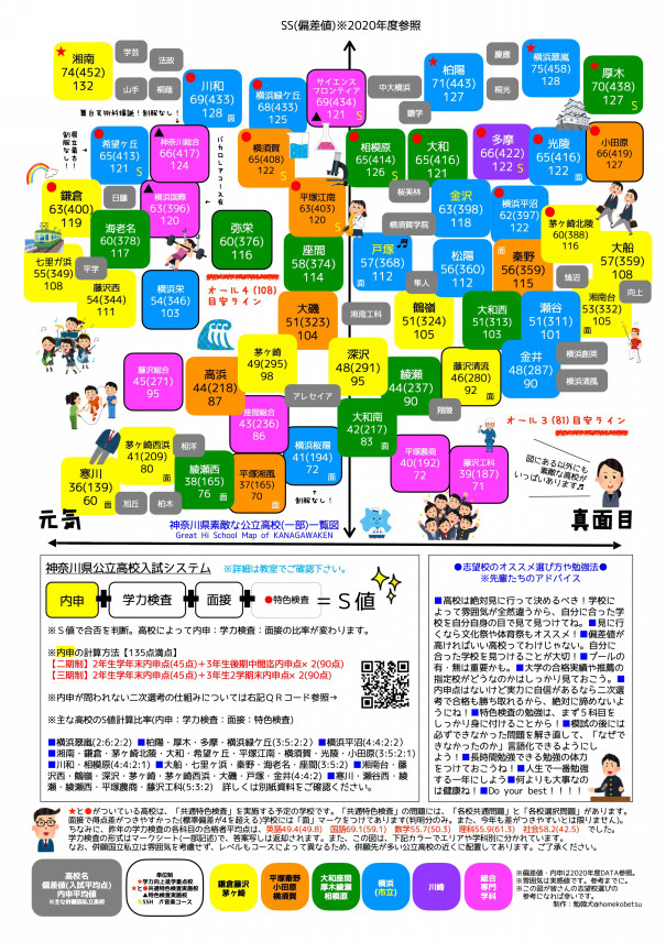 神奈川県公立高校の内申 入試得点を比較してみました 湘南藤沢鎌倉茅ヶ崎地区編 第二の家 ブログ 藤沢市の個別指導塾のお話