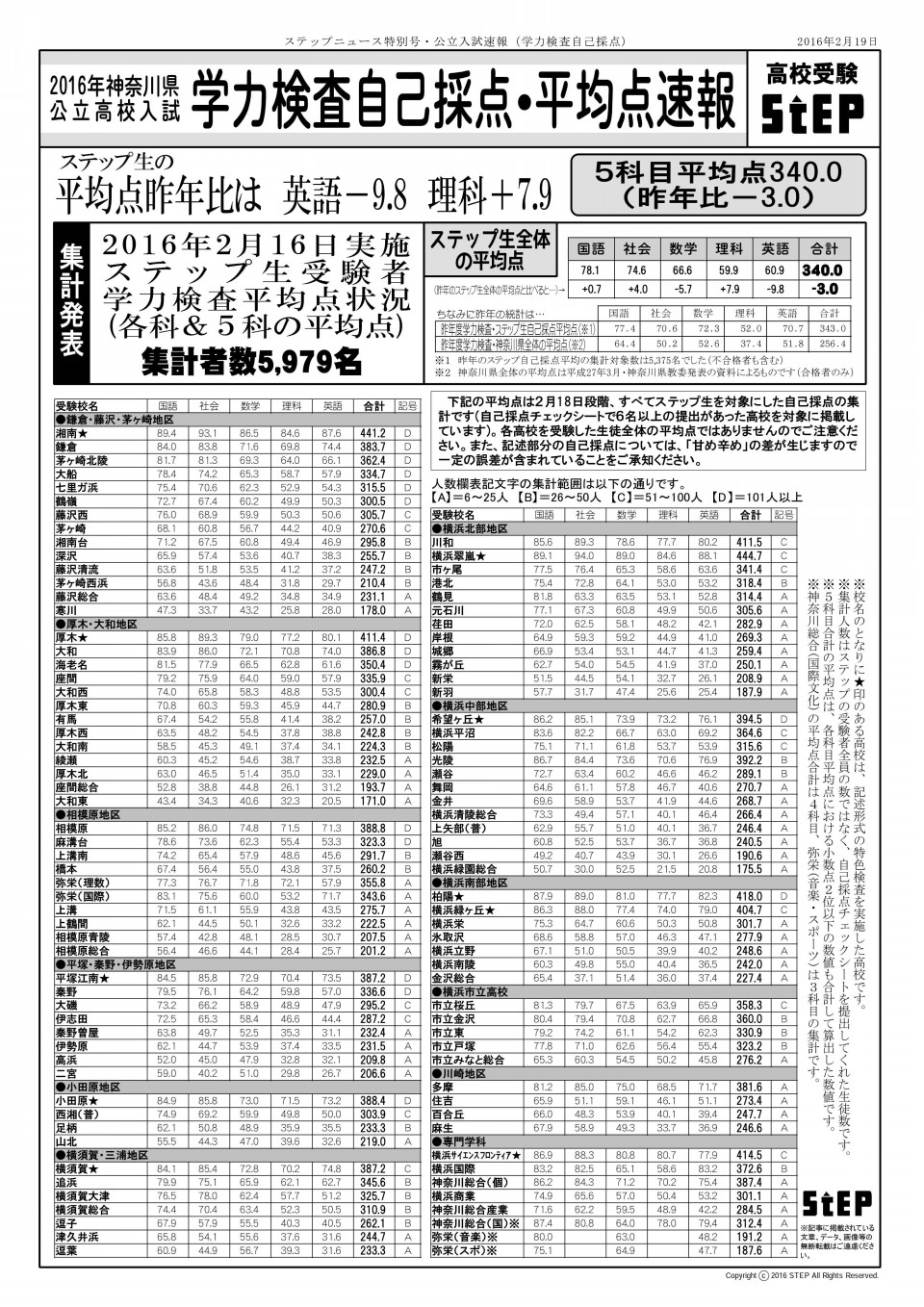 県 ステップ 神奈川 2021 速報 高校 倍率