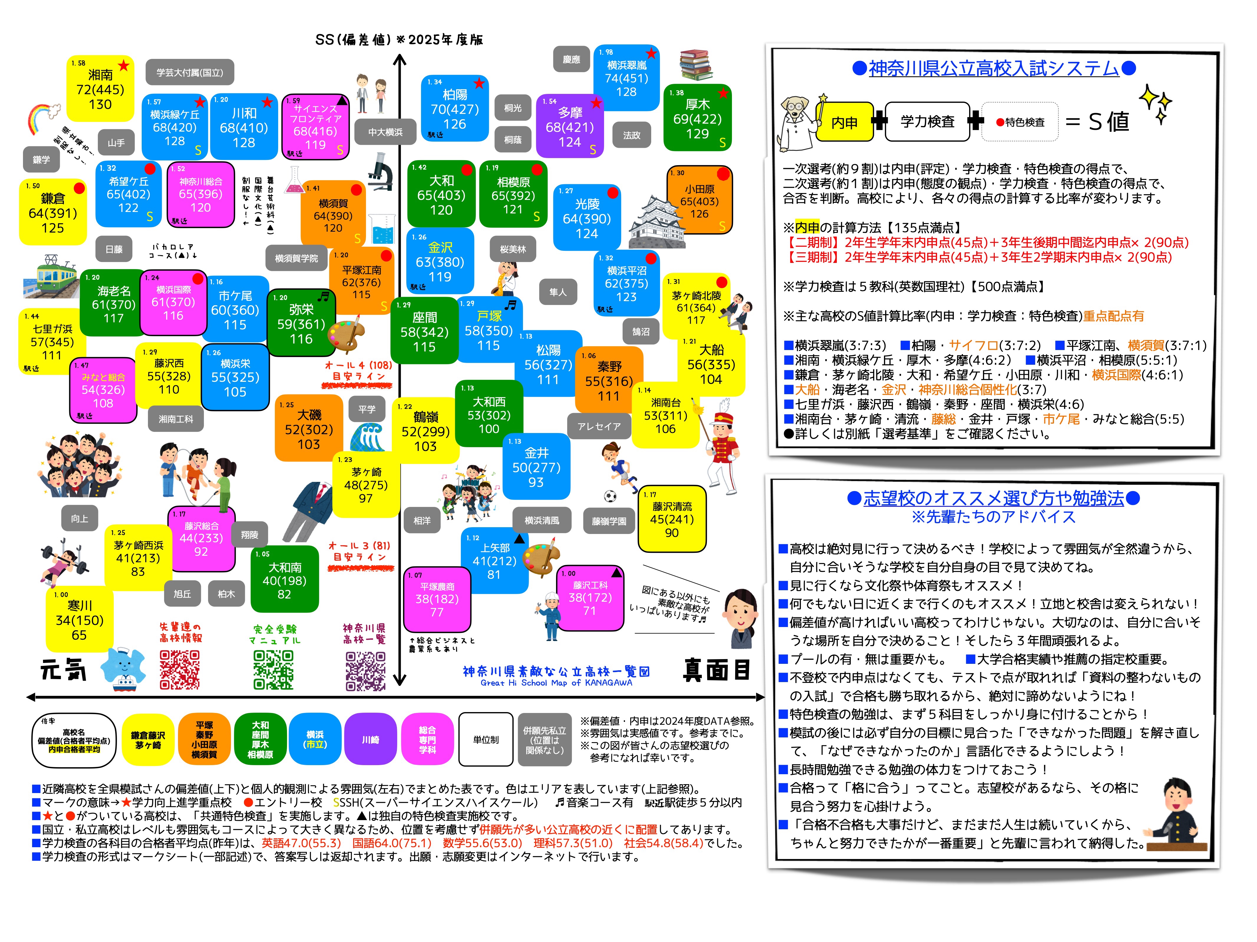 神奈川県素敵な高校一覧図Xが完成しました！ | 「第二の家」ブログ
