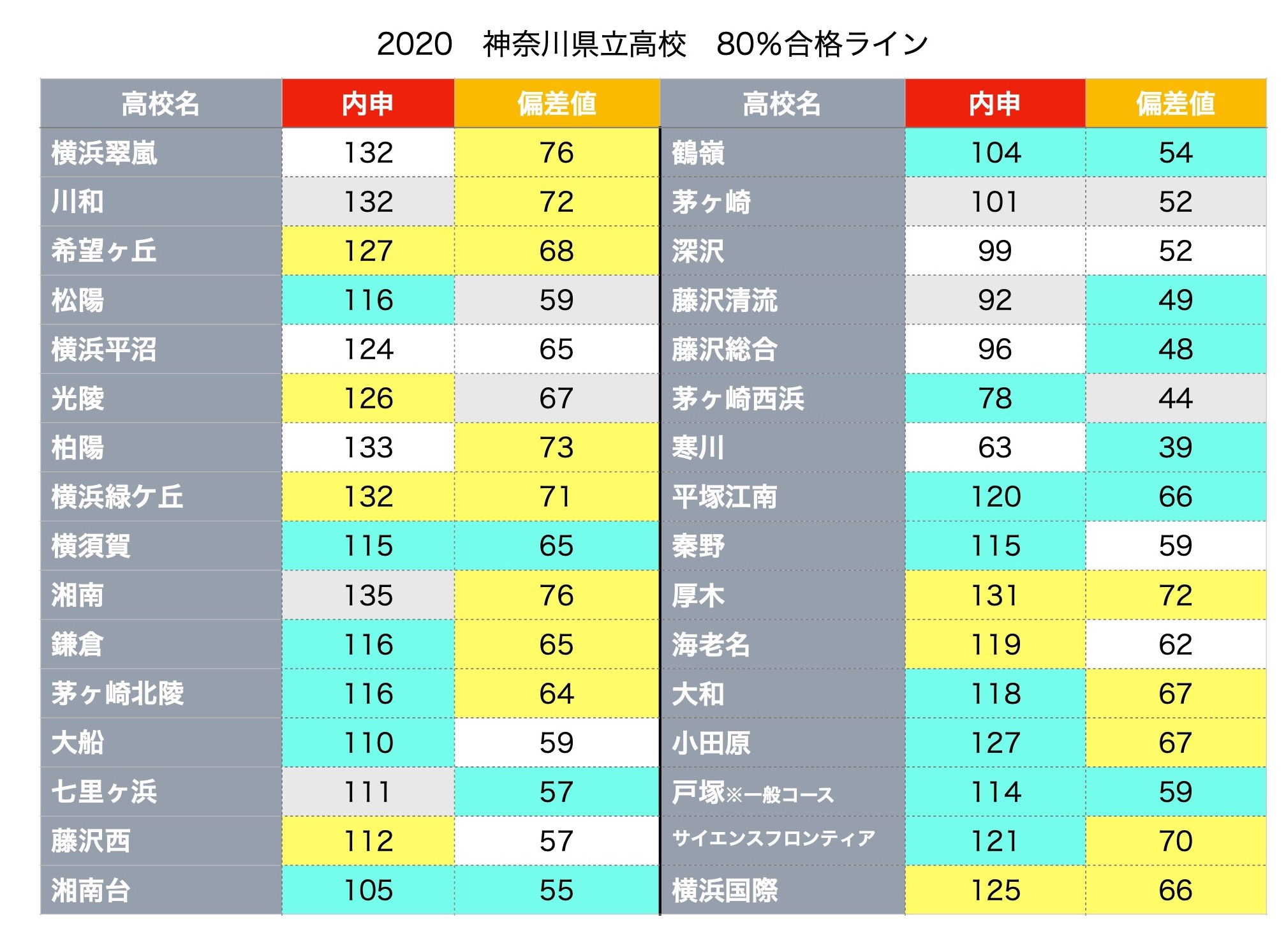神奈川 県 公立 高校 二 次 募集 2022