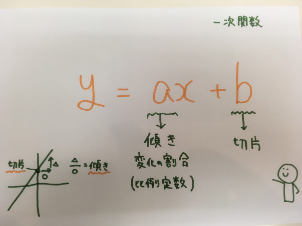 一次関数から学ぶ やってから学ぶ 重要性 第二の家 ブログ