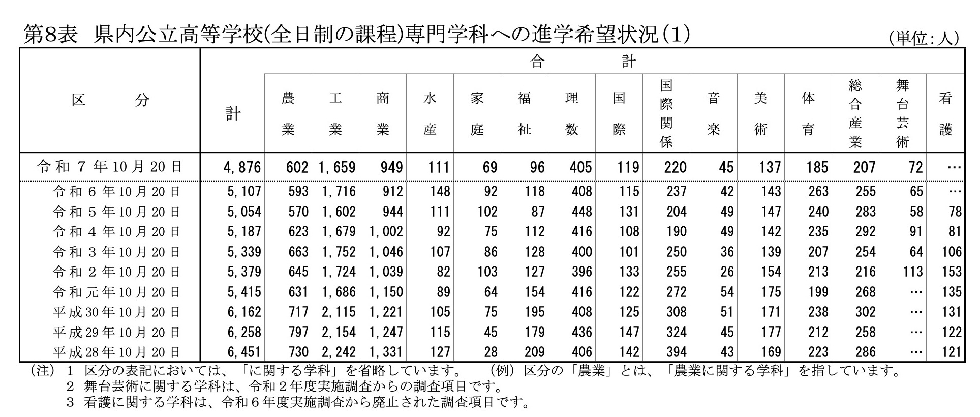 修徳高校@希望価格コメント欄にお願いします 修徳高校@希望価格コメント欄にお願いします 第一期入試の出願