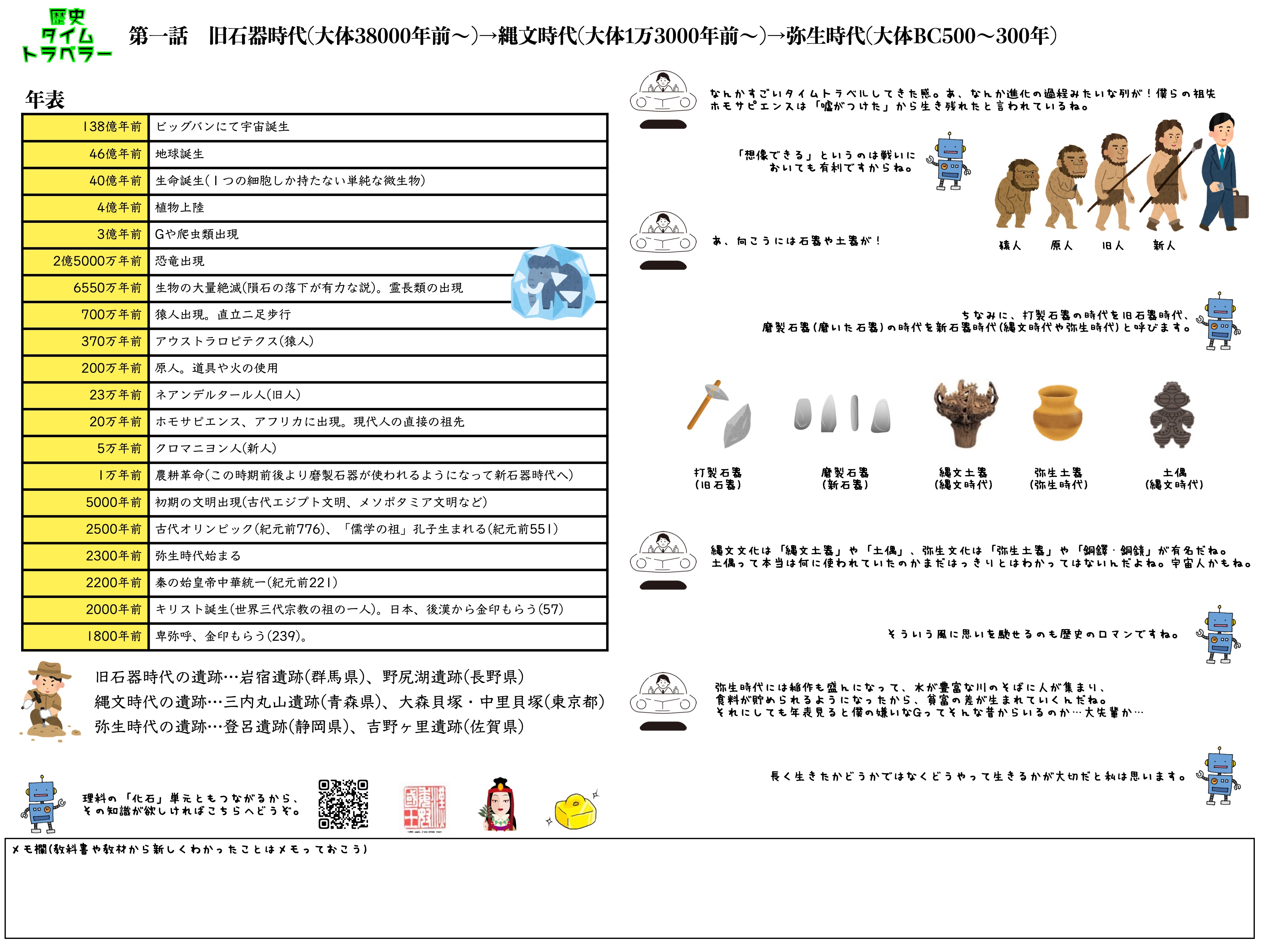 歴史タイムトラベラー「旧石器時代、縄文時代、弥生時代編」の