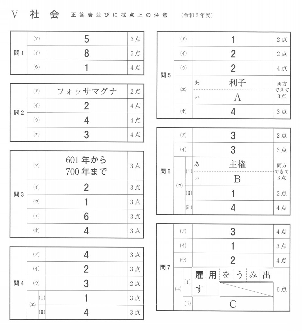 神奈川県公立高校入試問題分析と解説 令和2年度 世界の社会編 第二の家 ブログ 藤沢市の個別指導塾のお話 神奈川県公立高校入試問題分析と解説 令和2年度 世界の社会編 第二の家 ブログ 藤沢市の個別指導塾のお話