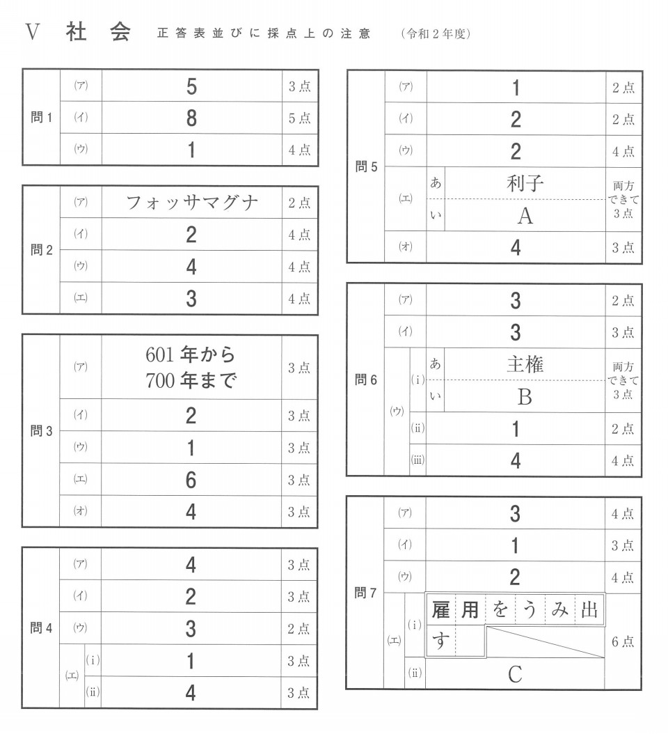 神奈川県公立高校入試問題分析と解説 令和２年度 世界の社会編 第二の家 ブログ 藤沢市の個別指導塾のお話