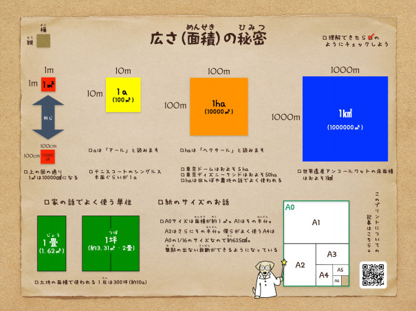 Aやhaや畳や坪やa4ってどのぐらいの広さなの 面積や単位についてまとめたプリントを作りました 第二の家 ブログ 藤沢市の個別指導塾のお話