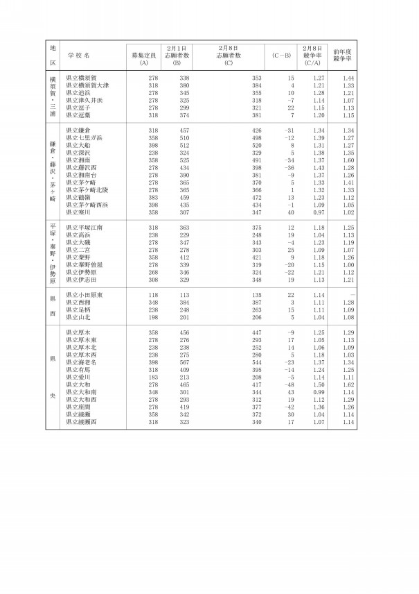 神奈川県公立高校入試17最終倍率 第二の家 ブログ 藤沢市の個別指導塾のお話
