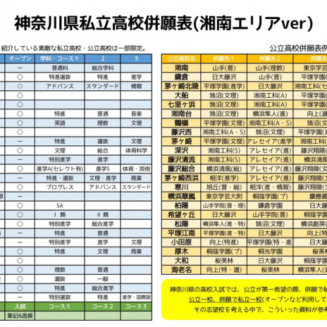 神奈川県私立高校併願表を見ながら 公立高校別の併願先を確認してみよう 第二の家 ブログ 藤沢市の個別指導塾のお話