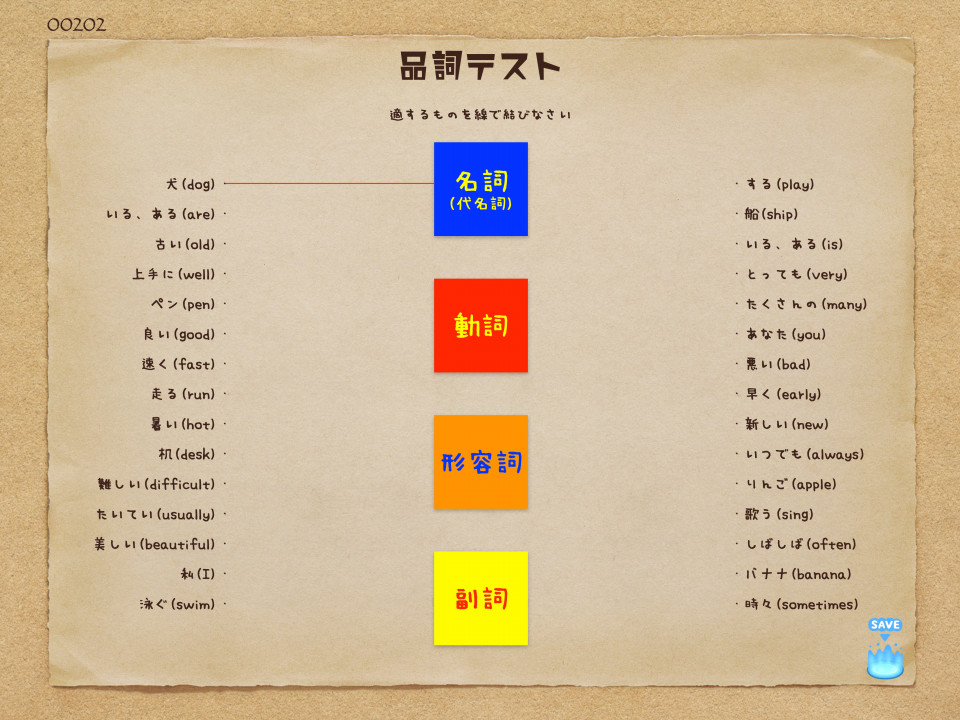 小学生のうちから知っておきたい 英語をシンプルに理解するための教材で学ぶ品詞のお話 第二の家 ブログ 藤沢市の個別指導塾のお話