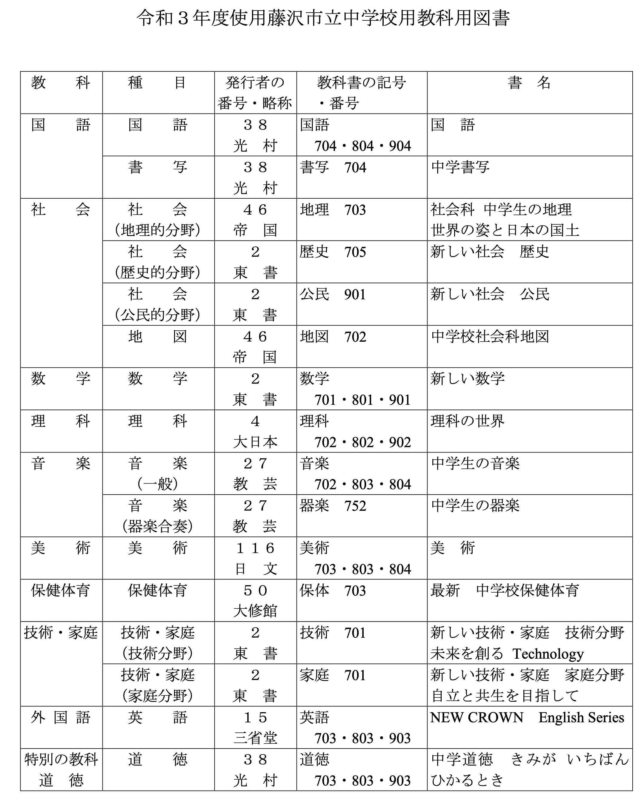 新年度の藤沢市の中学校の採択教科書が決まったお話 第二の家 ブログ 藤沢市の個別指導塾のお話 新年度の藤沢市の中学校の採択教科書が決まったお話 第二の家 ブログ 藤沢市の個別指導塾のお話