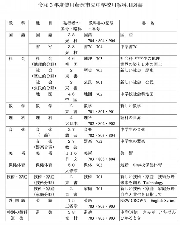新年度の藤沢市の中学校の採択教科書が決まったお話 第二の家 ブログ 藤沢市の個別指導塾のお話