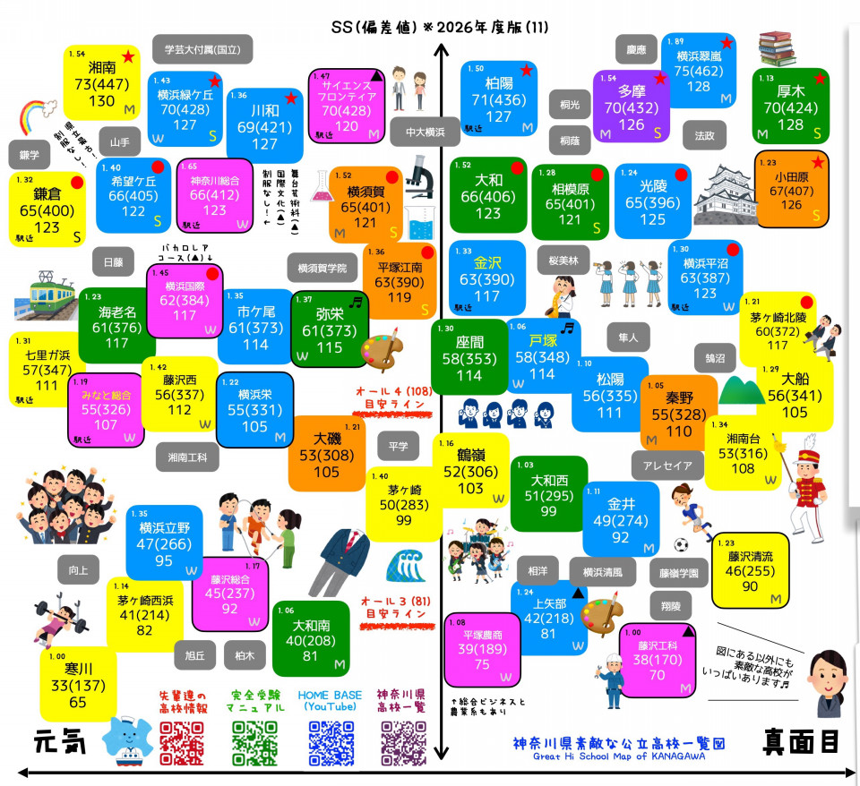 神奈川 県立 高校