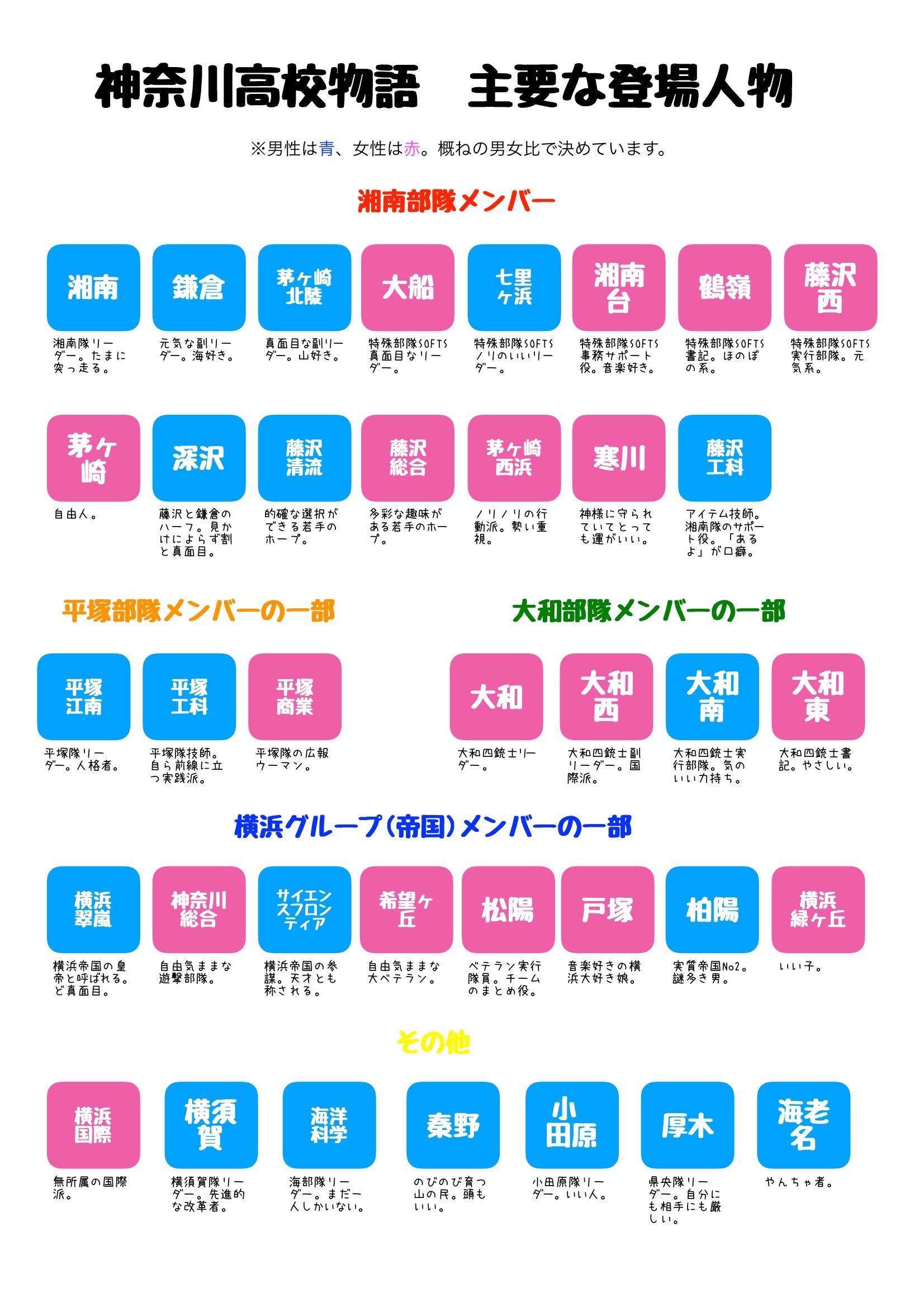 2021年度 神奈川県全県模試 特色検査対策模試7回セット+偏差