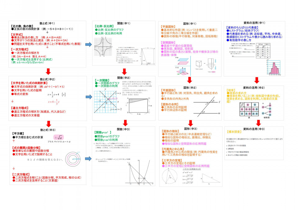 小学生算数の学習系統図から読み解く学年別学習注意ポイント 第二の家 ブログ 藤沢市の個別指導塾のお話