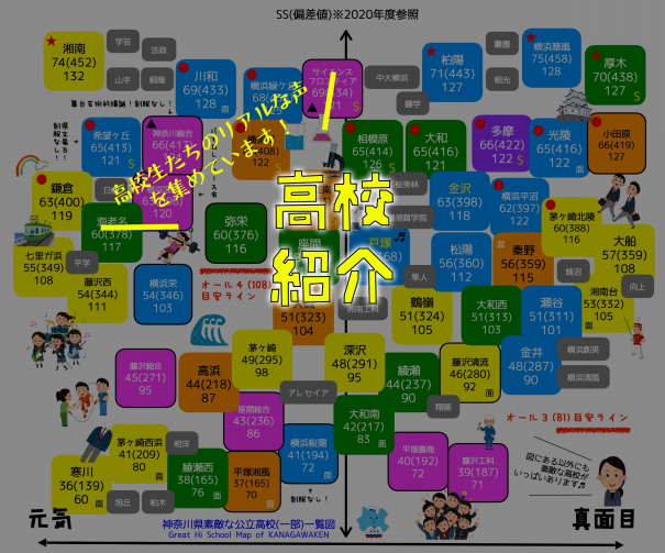 完全保存版 高校生や保護者の方のリアルな声で作る神奈川県高校紹介 随時更新受験情報 第二の家 ブログ 藤沢市の個別指導塾のお話