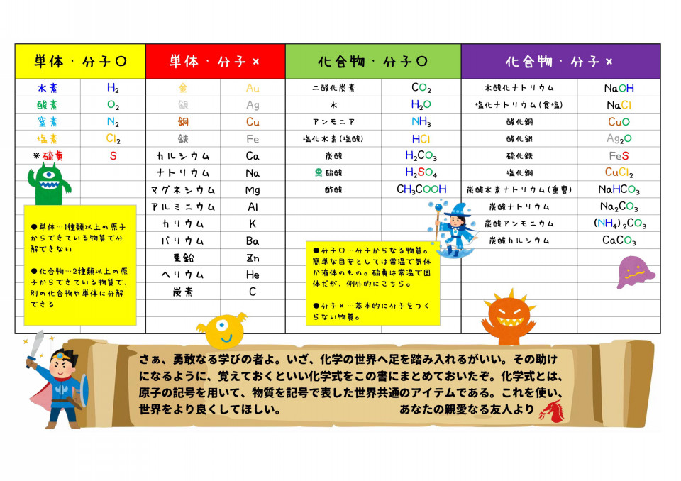 化学式のプリントを作って説明していたら 講師に言われたある一言 第二の家 ブログ 藤沢市の個別指導塾のお話