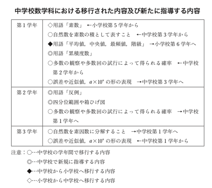 変わる中学生教科書内容 新学習指導要領における英語 数学 国語 理科 社会での変更点をまとめてみました 第二の家 ブログ 藤沢市の個別指導塾のお話