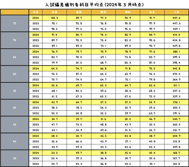 神奈川全県模試 中学3年生 各5教科 2022年 2023年  2024年計8回 Amazon.co.jp: H 神奈川全県模試 中1 2022年8月 公立入試 高校