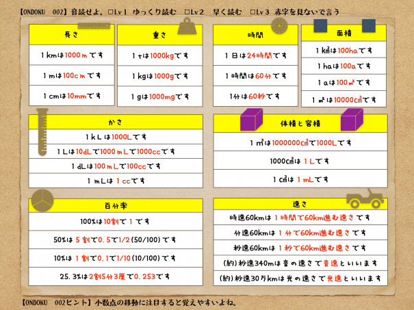 単位換算の覚え方 音読プリントを作ったのでとりあえずまず読みましょう 第二の家 ブログ 藤沢市の個別指導塾のお話