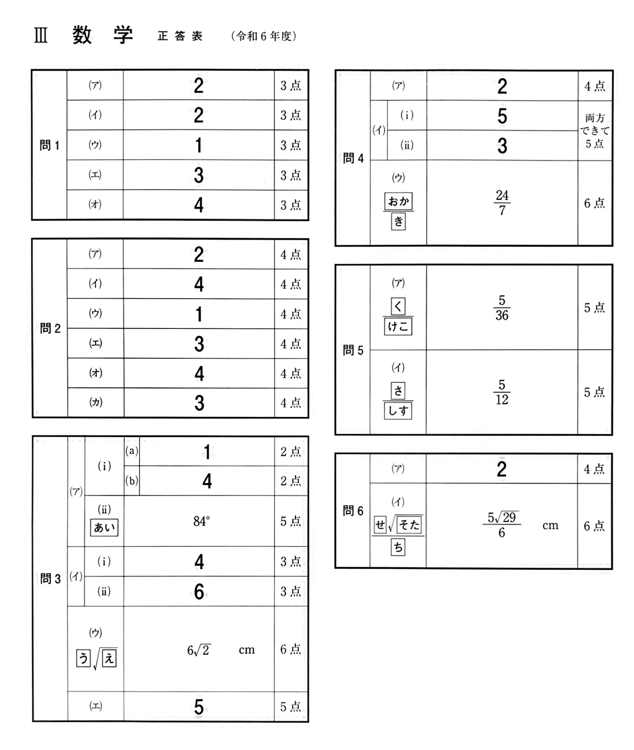 2024年度(令和6年度)数学】神奈川県公立高校入試問題分析と解説