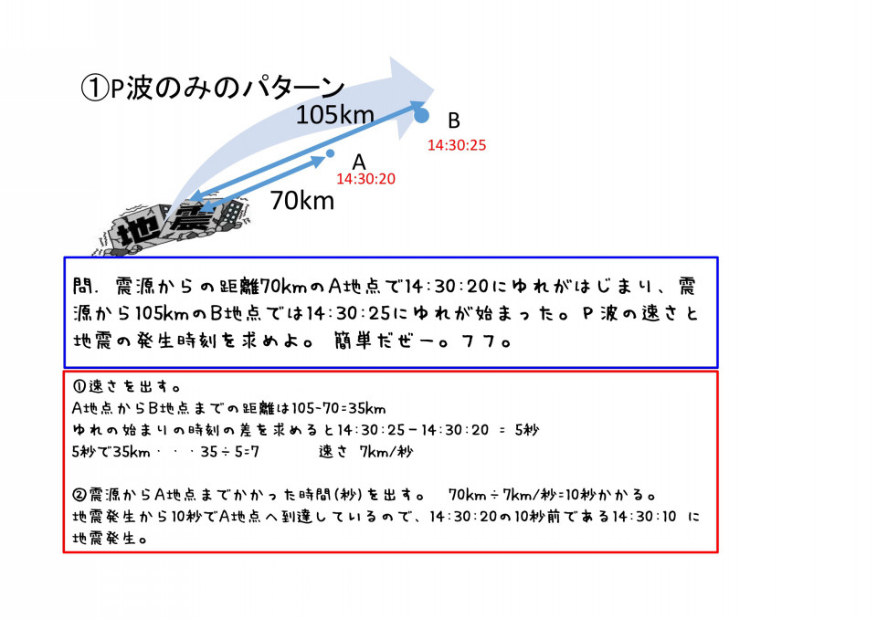 理科地学 地震 過去問解説と対策 大問先生の神奈川県公立高校入試問題攻略法 第二の家 ブログ 藤沢市の個別指導塾のお話