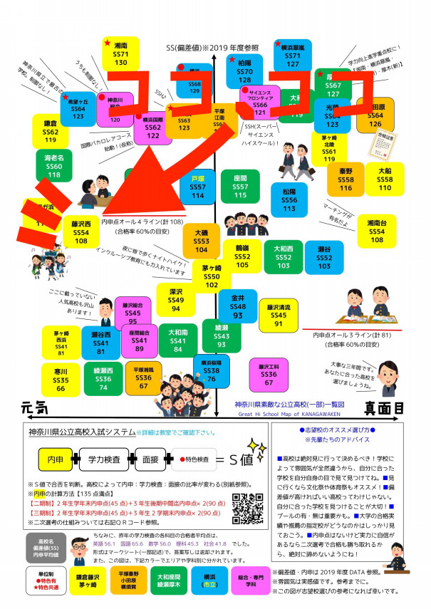 藤沢西高校レポート 高倍率の秘密は 僕や私の素敵な神奈川高校シリーズ 第二の家 ブログ 藤沢市の個別指導塾のお話