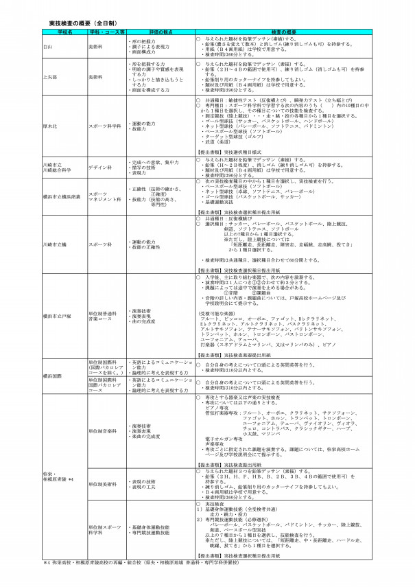 神奈川県公立高校入試 特色検査 をシンプルに説明してみる 共通特色検査や自己表現活動って何 第二の家 ブログ 藤沢市の個別指導塾のお話