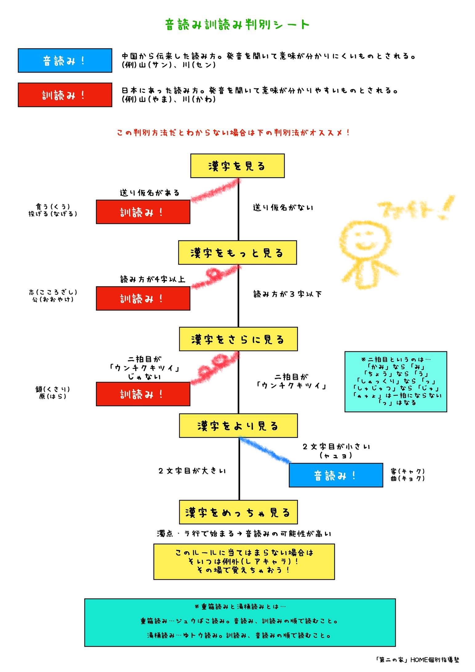 湯桶 読み と は