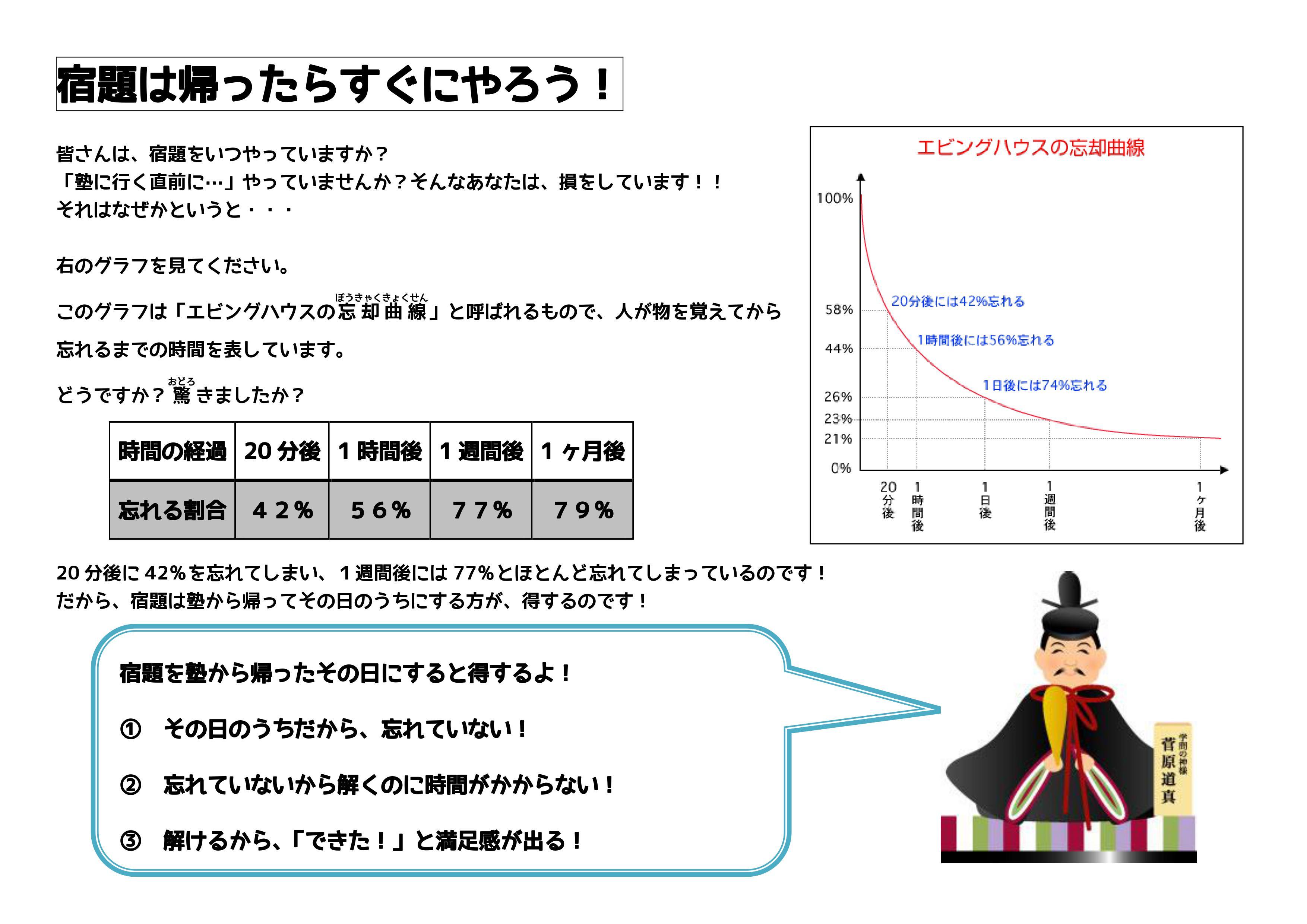 宿題はいつやった方がいいのか 第二の家 ブログ 藤沢市の個別指導塾のお話