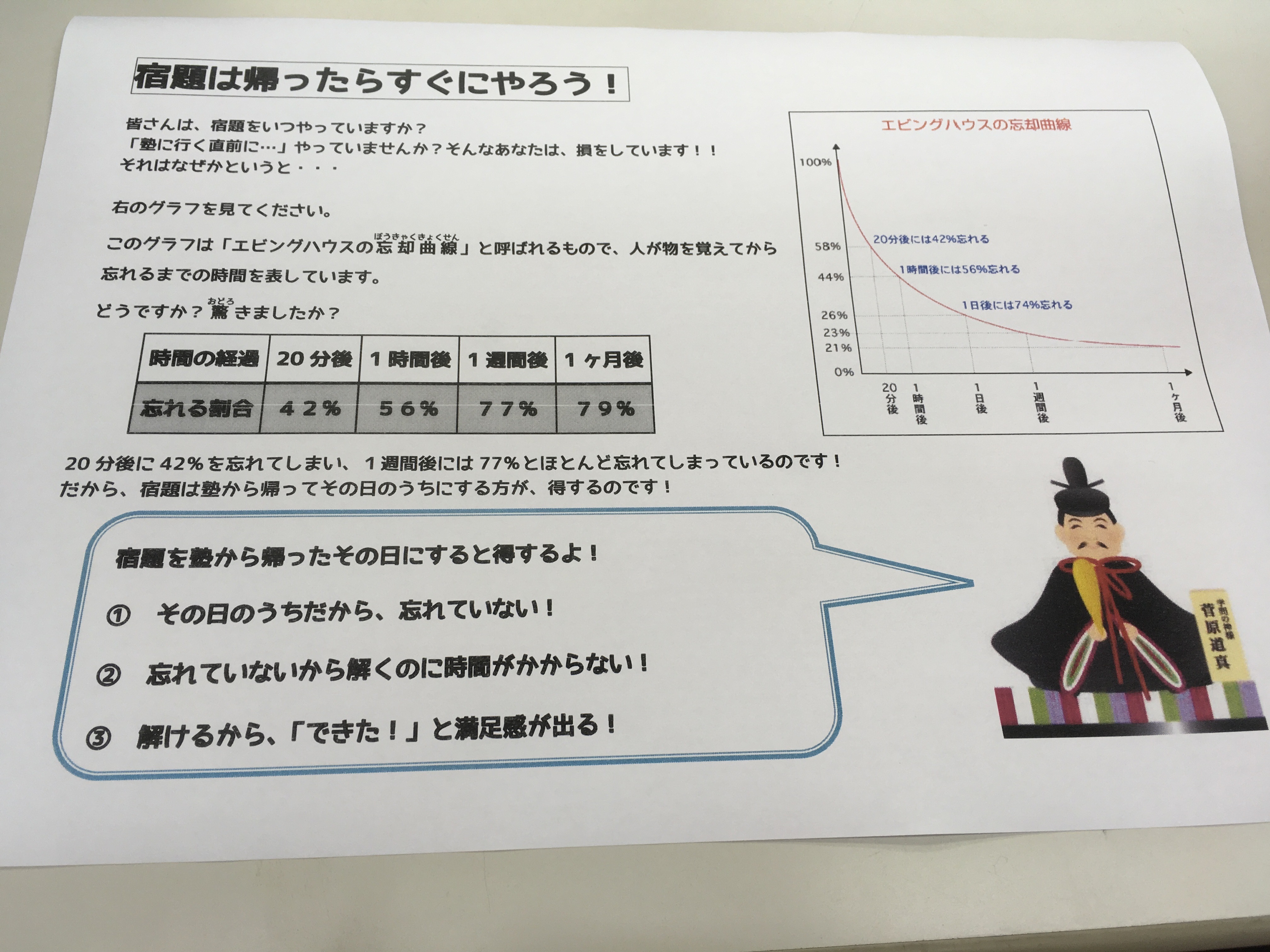 エビングハウスの忘却曲線のお話 第二の家 ブログ 藤沢市の個別指導塾のお話