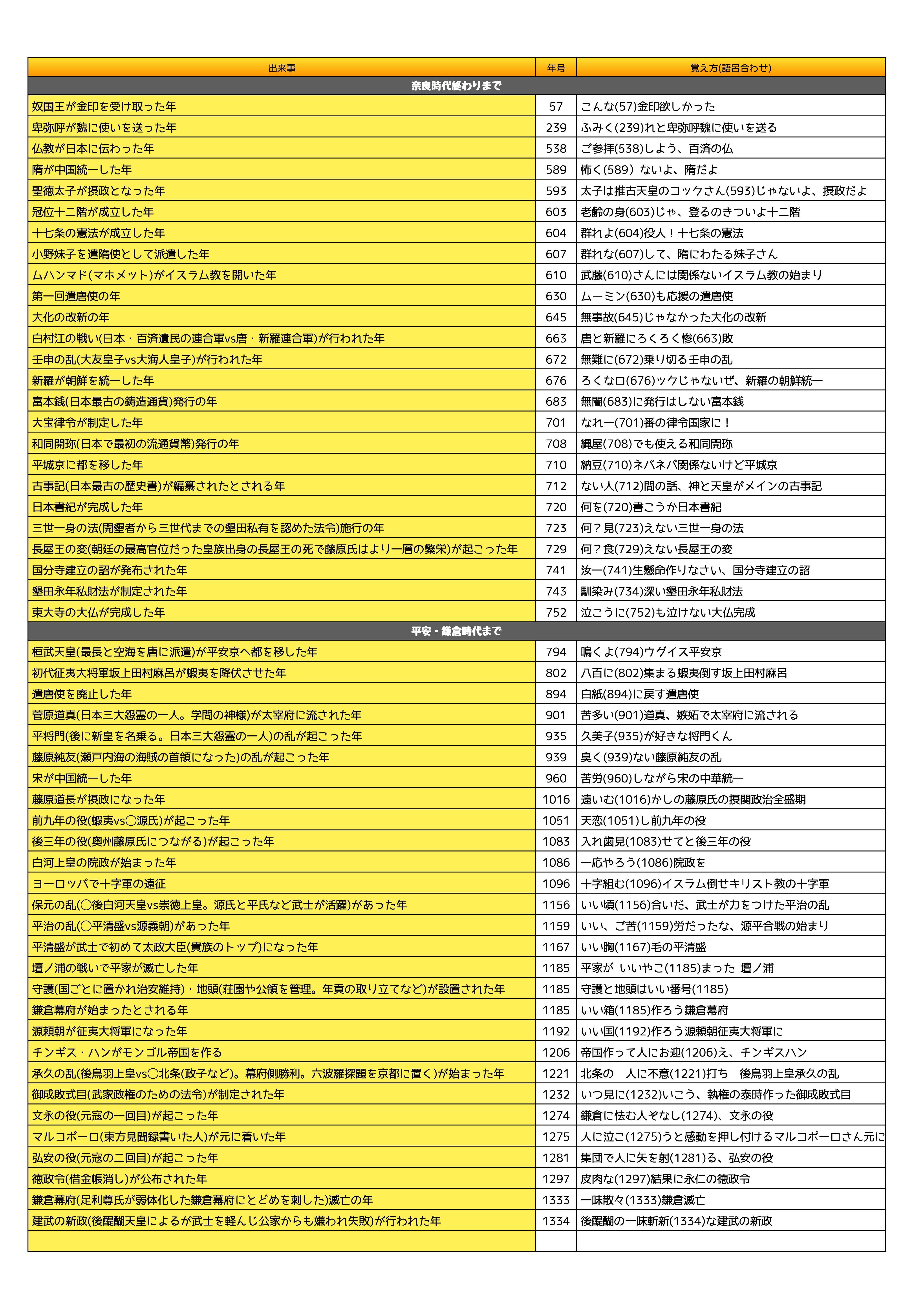 人気新品入荷 日本歴史年号暗記かるた econet.bi