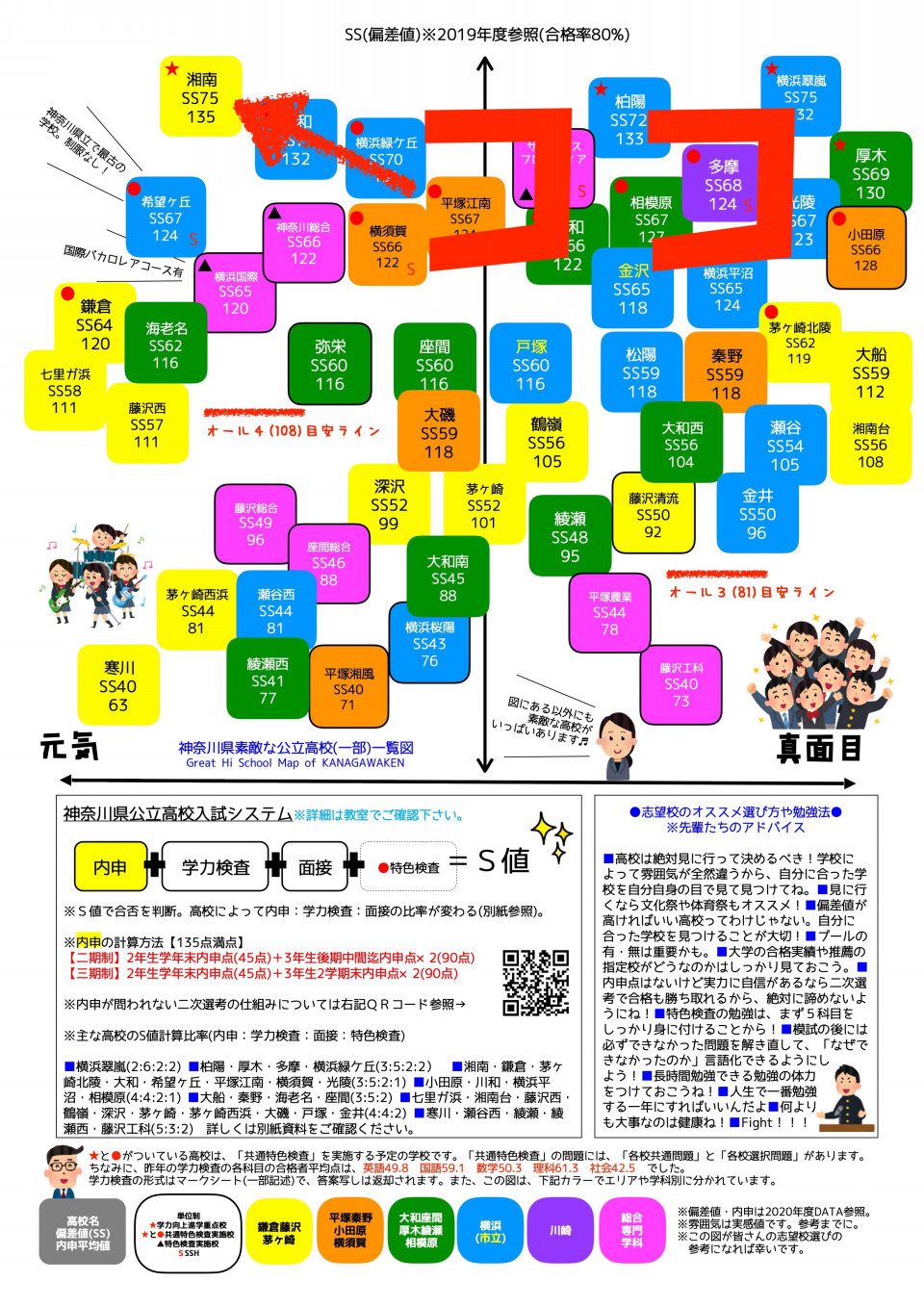 湘南高校見学で全日制と定時制のお話を伺ってきました 素敵な公立高校シリーズ 第二の家 ブログ 藤沢市の個別指導塾のお話