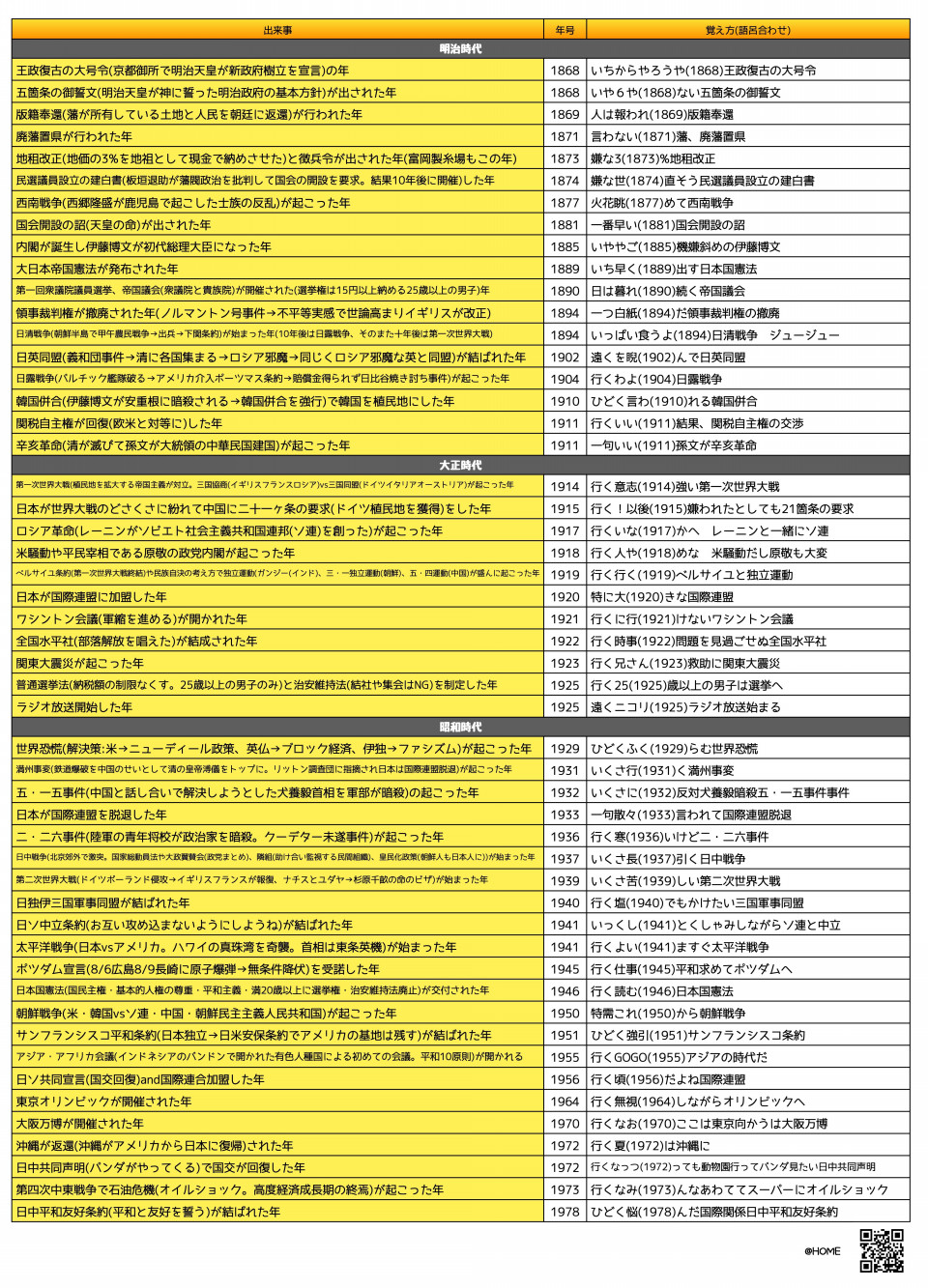 年号語呂合わせ年表プリント近代編で物語の流れと暗記を強化しよう 第二の家 ブログ 藤沢市の個別指導塾のお話