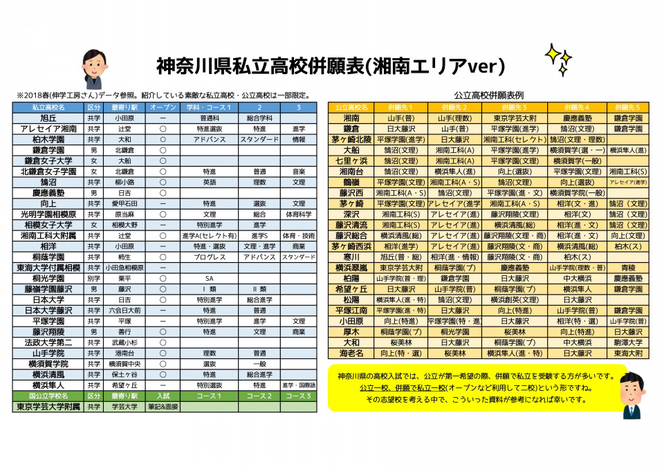 高校今昔物語 今と昔で大違い な藤沢地域近隣高校についてまとめてみた 第二の家 ブログ 藤沢市の個別指導塾のお話