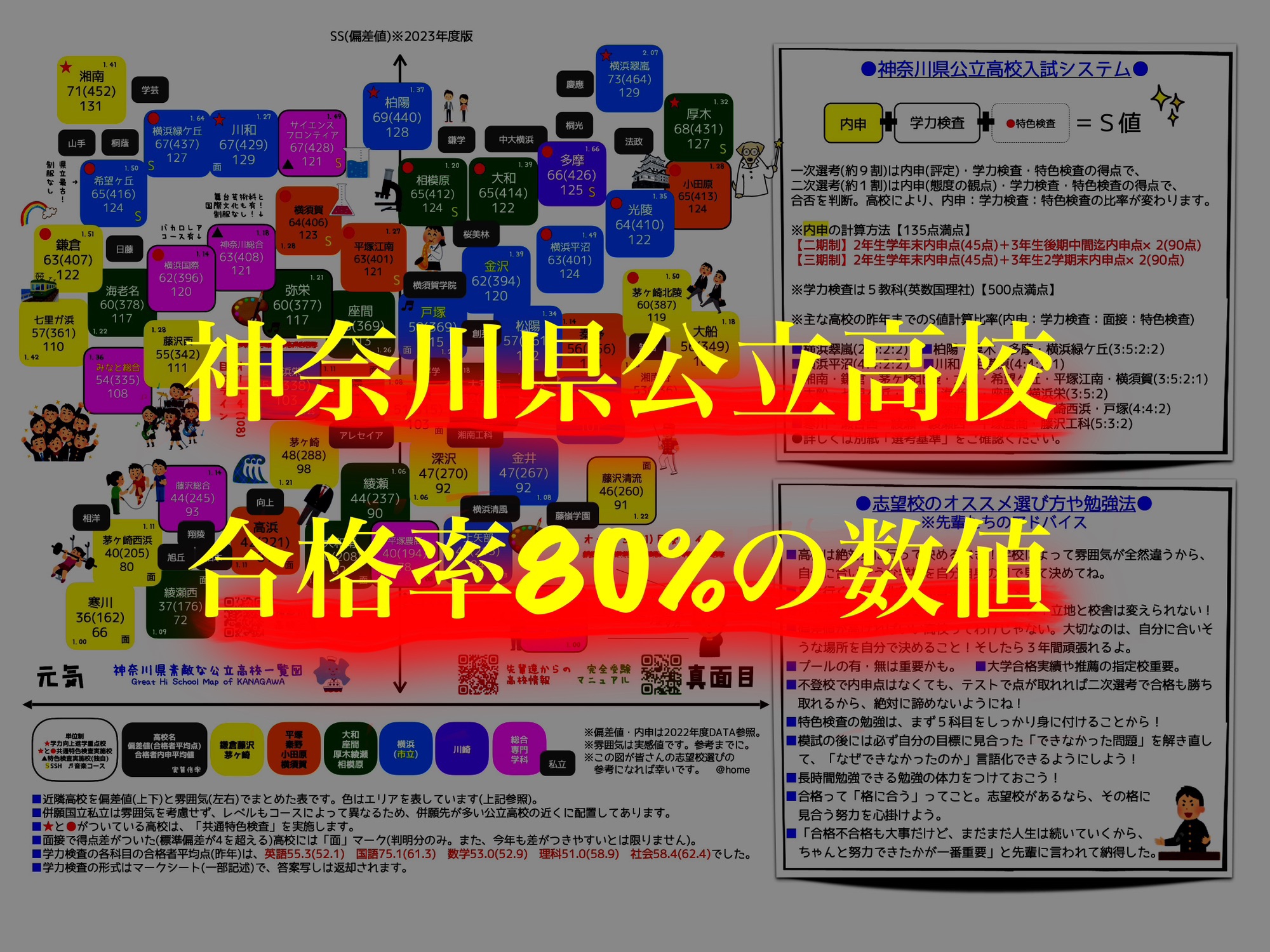 2024年度神奈川県公立高校合格可能性80の内申と偏差値について。偏差値についても説明します！ 「第二の家」ブログ｜藤沢市の個別指導塾のお話