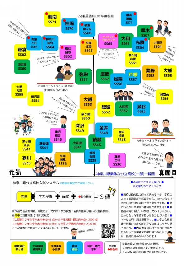 鎌倉高校の不思議話と学校情報 僕や私の素敵な高校シリーズ 第二の家 ブログ 藤沢市の個別指導塾のお話