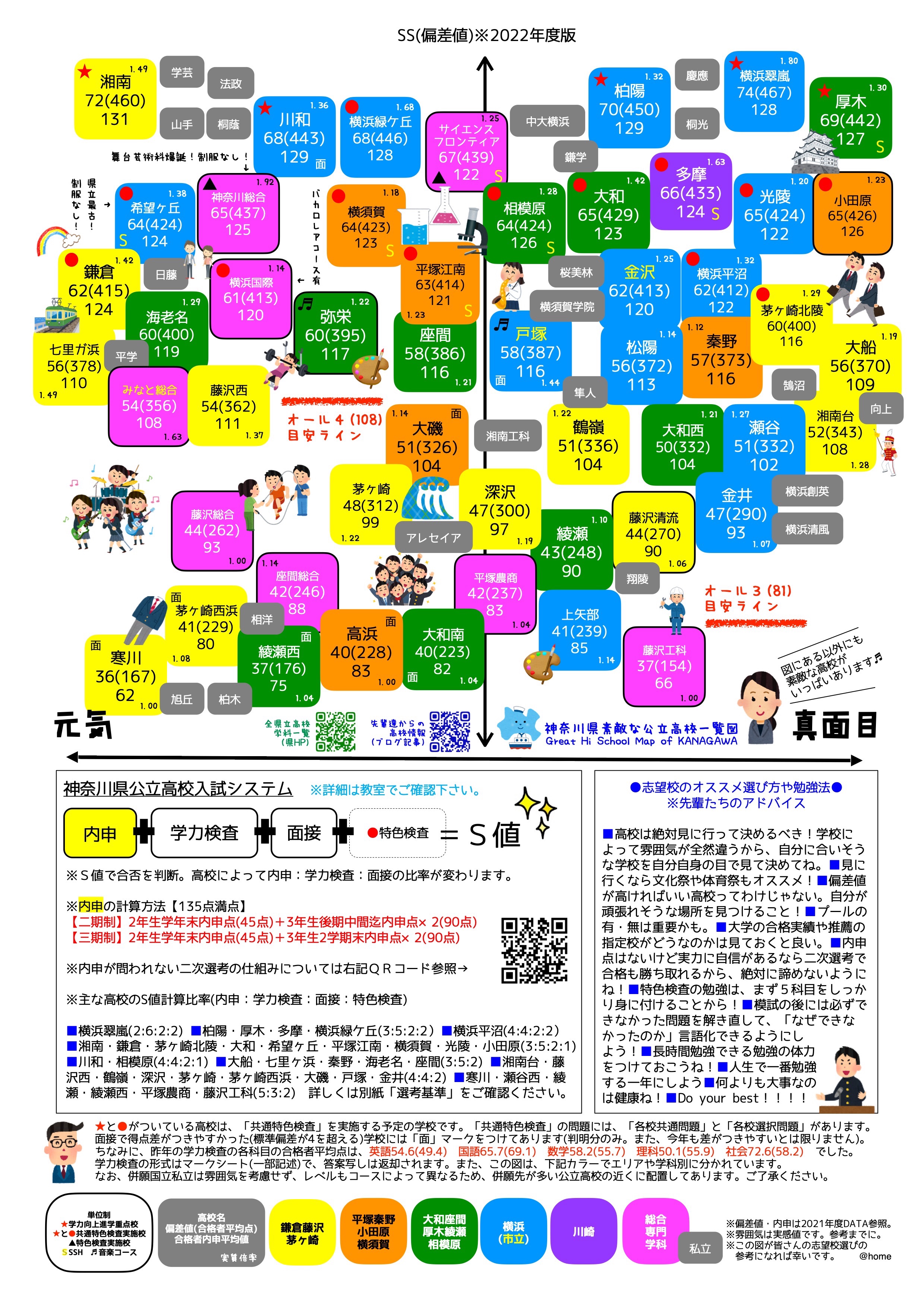 2023神奈川県公立高校合格可能性80%基準値について | 「第二の家