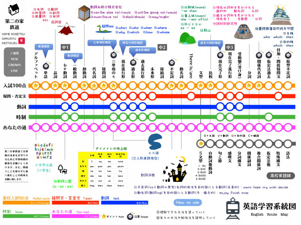 神奈川県公立高校入試偏差値別入試得点更新 偏差値帯の各層で注意すべき科目や勉強の仕方を説明していきます 第二の家 ブログ 藤沢市の個別指導塾のお話