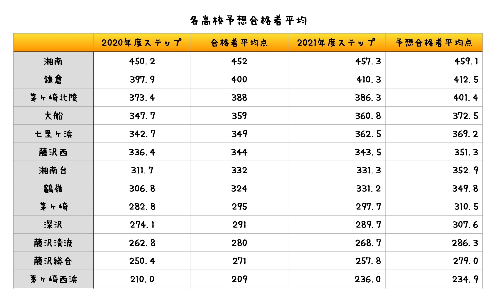 2021年度 神奈川県全県模試 特色検査対策模試7回セット+偏差値換算表 - 本