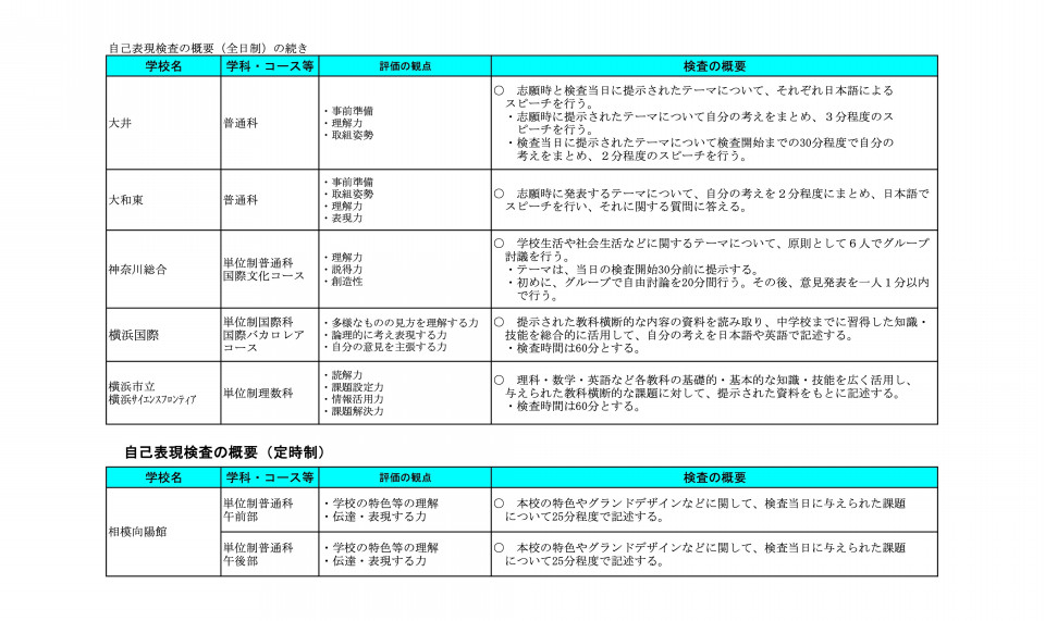 神奈川県公立高校入試 特色検査 をシンプルに説明してみる 共通特色検査や自己表現活動って何 第二の家 ブログ 藤沢市の個別指導塾のお話