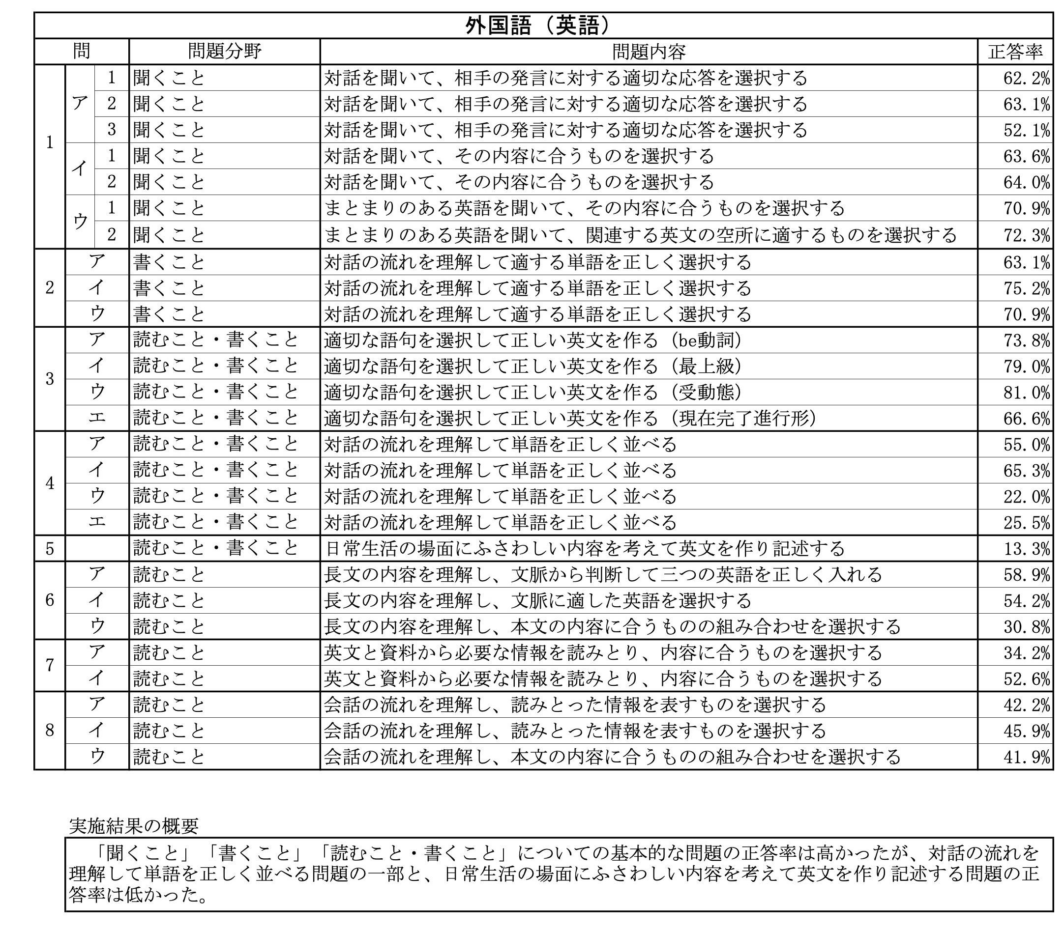 神奈川県公立高校入試英語の目標点数別解く順番と時間配分に迫る