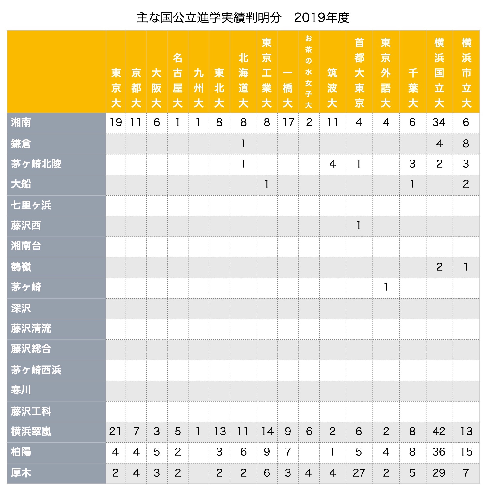 新高校一年生に伝えておきたい勉強や大学入試や指定校推薦のこと 第二の家 ブログ 藤沢市の個別指導塾のお話