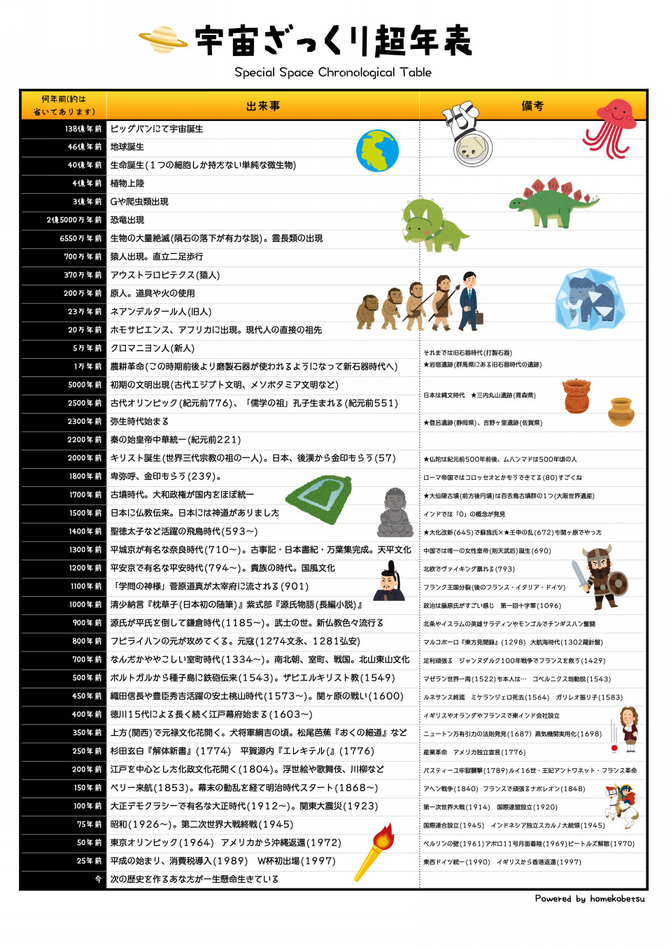 社会歴史編 教科ごとの勉強オリジナルプリントをまとめてみた ダウンロードフリーで使えるアイテム集 第二の家 ブログ 藤沢市の個別指導塾のお話 社会歴史編 教科ごとの勉強オリジナルプリントをまとめてみた ダウンロードフリーで使えるアイテム集 第二の家 ブログ 藤沢市の個別指導塾のお話