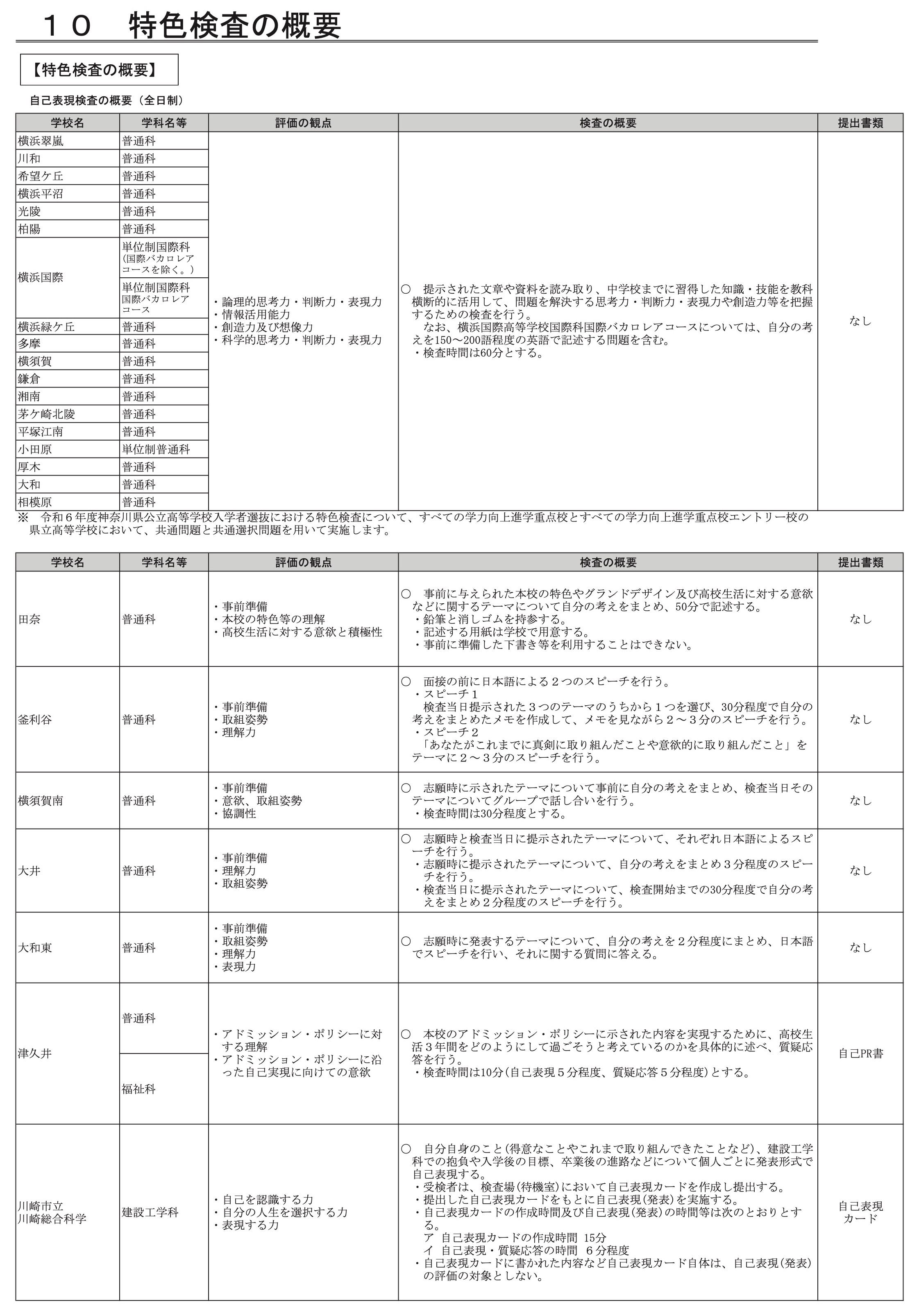 高校入試　学力検査　特色検査　参考書　過去問題集　塾資料　学校案内　希少　非売品 最新版 ＞ 神奈川県公立高校特色検査 2026年度版 【 過去問 6+2年分